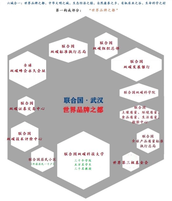 世界品牌之都-六板块-1.jpg